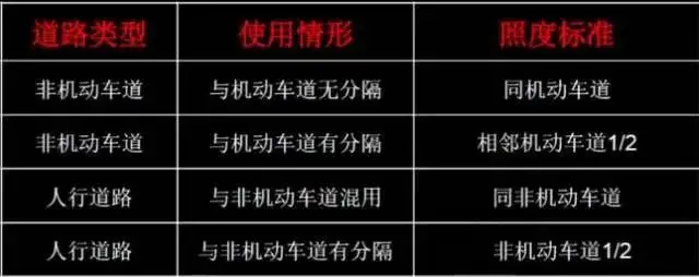 路灯选择标准_路灯是最好的警察_道路照明标准