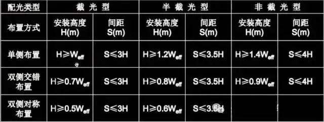 路灯是最好的警察_路灯选择标准_道路照明标准