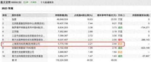 期货葛卫东爆仓_私募大佬葛卫东 航天宏图 加仓