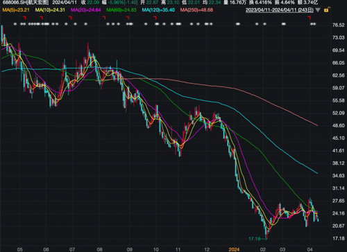 私募大佬葛卫东 航天宏图 加仓_期货葛卫东爆仓