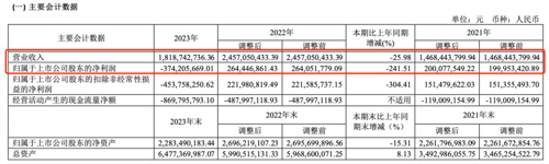 期货葛卫东爆仓_私募大佬葛卫东 航天宏图 加仓