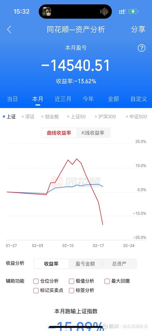 A股基金净值大幅回撤_混沌投资葛卫东道歉_期货葛卫东爆仓