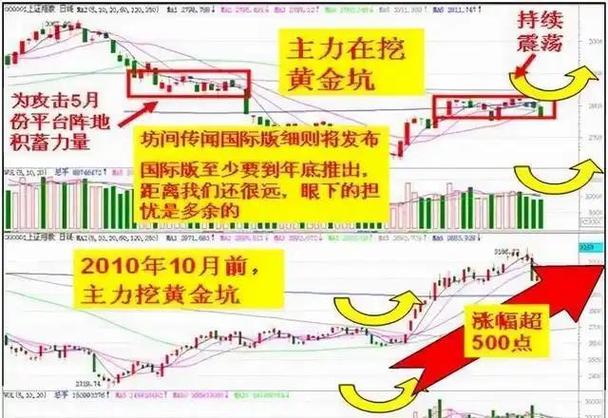 A股黄金坑特征_今日a股再次暴跌_散户投资心态