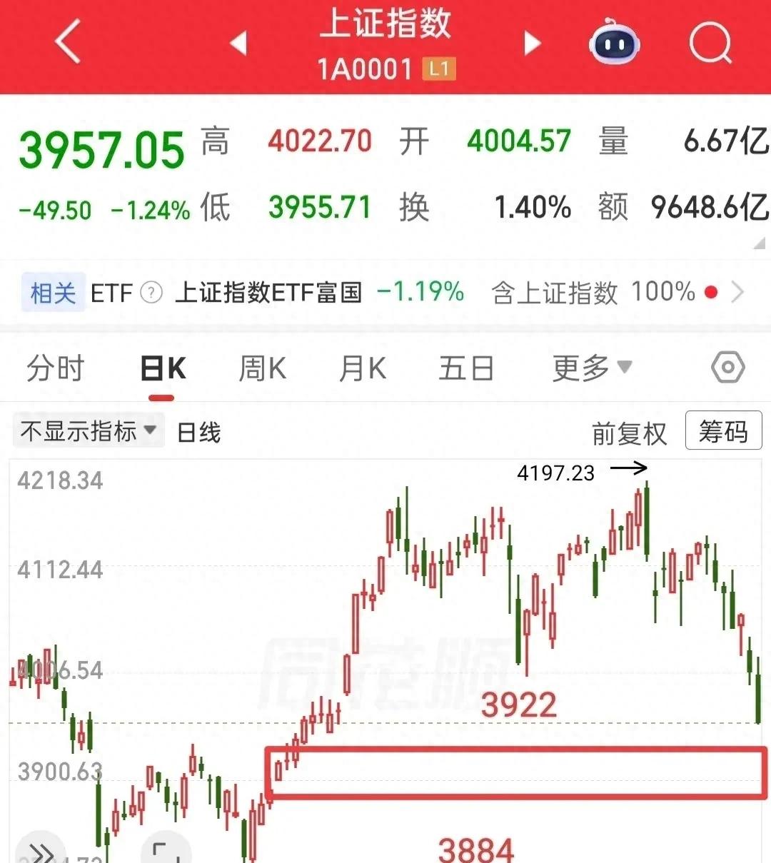 未来三十天市场节奏_短期周期定调3900点_最新股票行情大盘走势