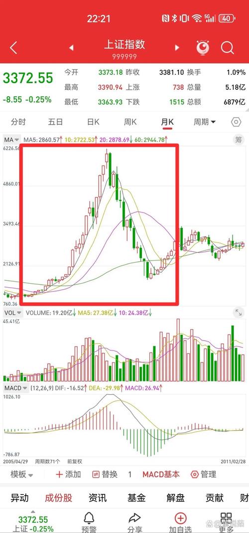短期周期定调3900点_未来三十天市场节奏_最新股票行情大盘走势