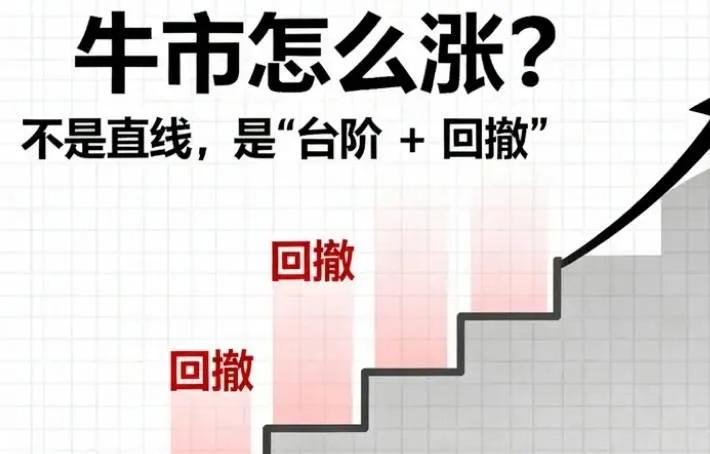 未来三十天市场节奏_短期周期定调3900点_最新股票行情大盘走势