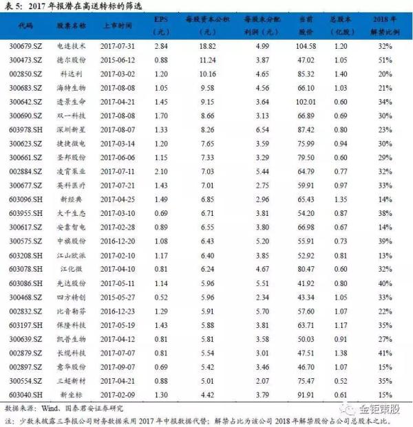 高送转除权股票涨停背后：散户追高风险大