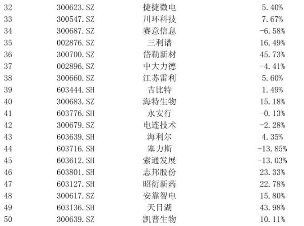 高送转预案 A股上市公司 凯普生物_高送转除权股票