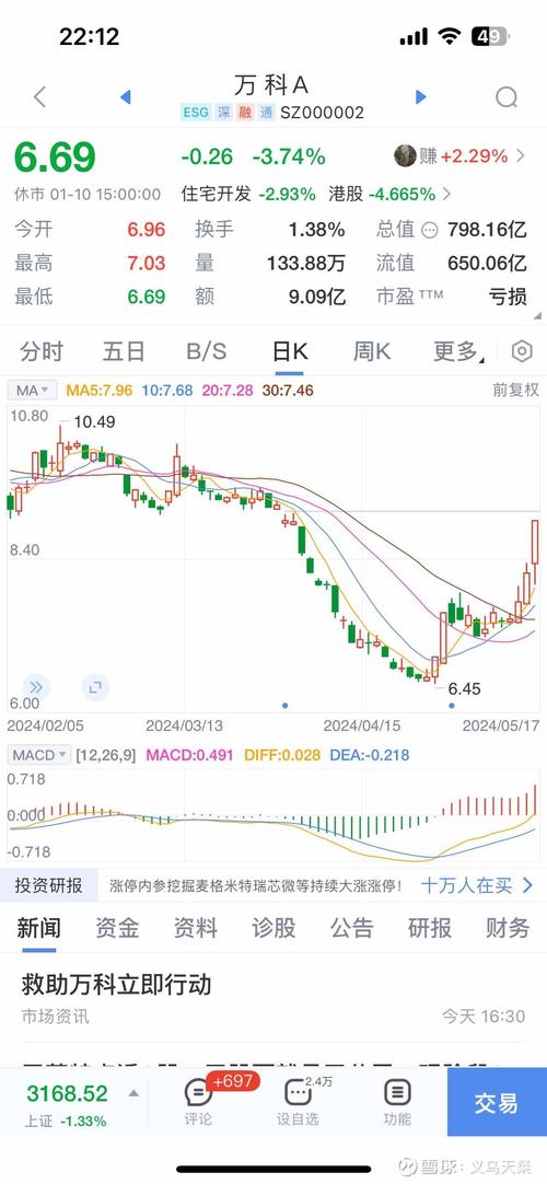 万科股票回购计划_前海人寿股票套利分析_万科股票分析