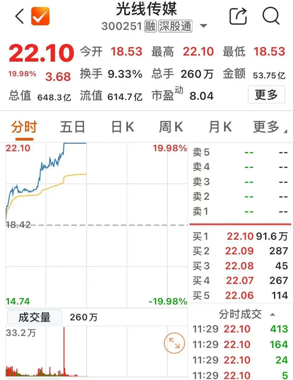 A股三大股指早盘表现_创业板指 英文_IP经济概念持续走强