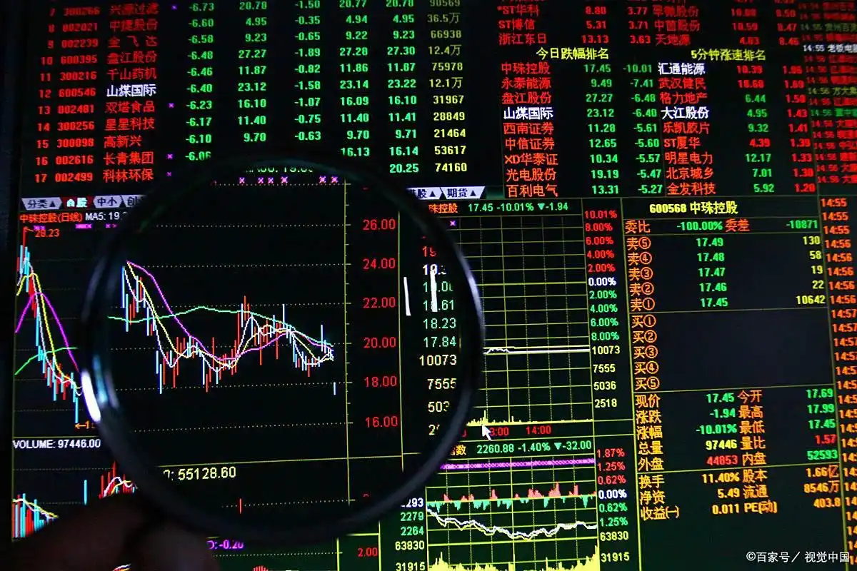 散户如何间接投资大盘指数_2025年8月沪深300和上证50指数投资_散户如何程序化交易