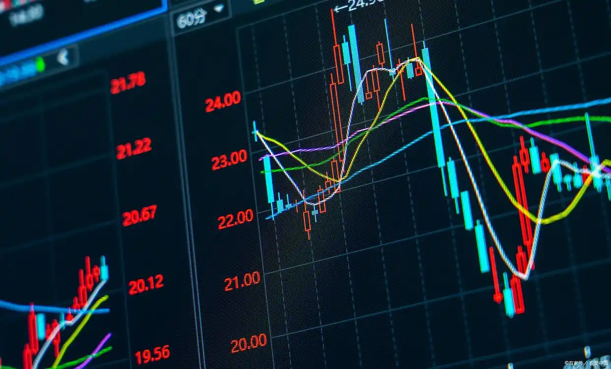 散户如何程序化交易_2025年8月沪深300和上证50指数投资_散户如何间接投资大盘指数