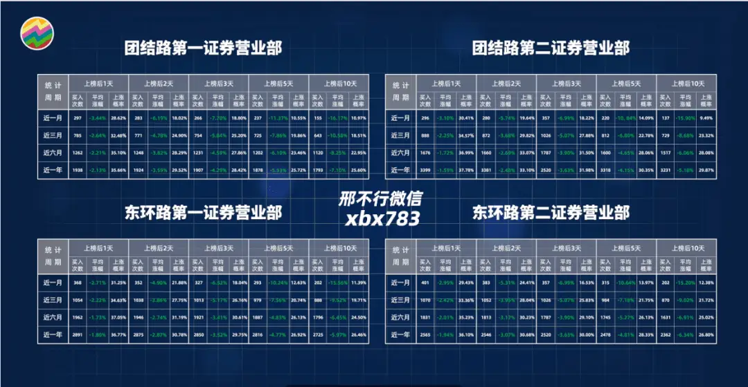 散户在A股市场常反着买，量化策略以此构建并研究相关数据