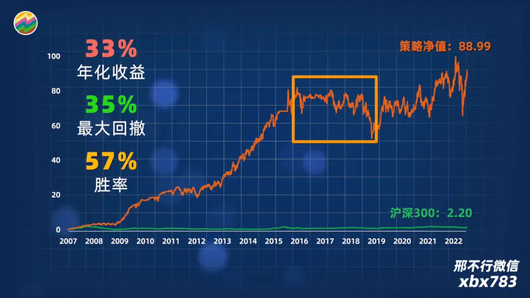 散户反着买_散户如何程序化交易_龙虎榜散户数据
