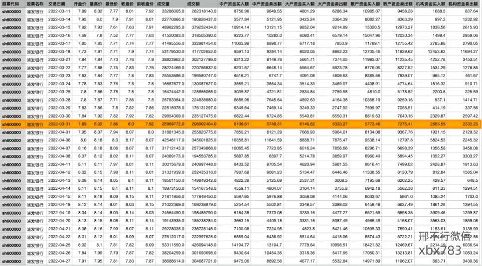 散户如何程序化交易_散户反着买_龙虎榜散户数据