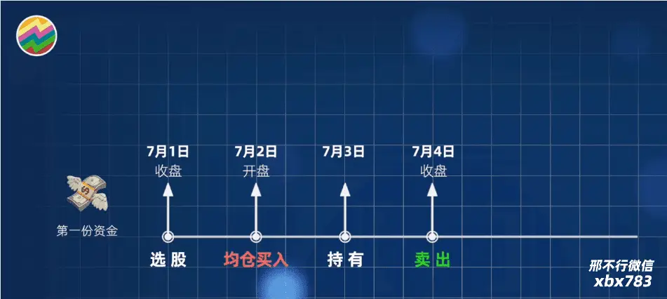 散户反着买_龙虎榜散户数据_散户如何程序化交易