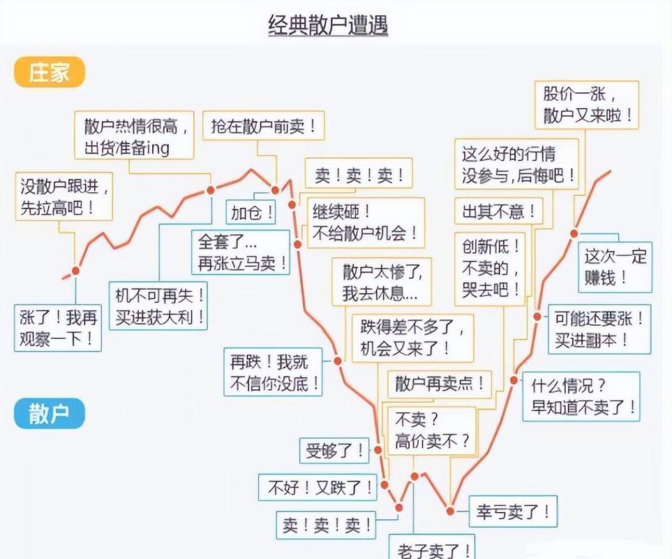 龙虎榜散户数据_散户如何程序化交易_散户反着买