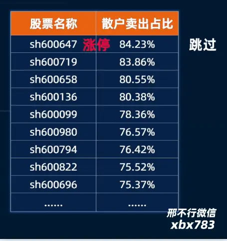 散户如何程序化交易_龙虎榜散户数据_散户反着买