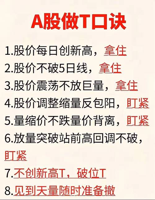 最新股票行情大盘走势_牛市做T策略_做T实战技巧