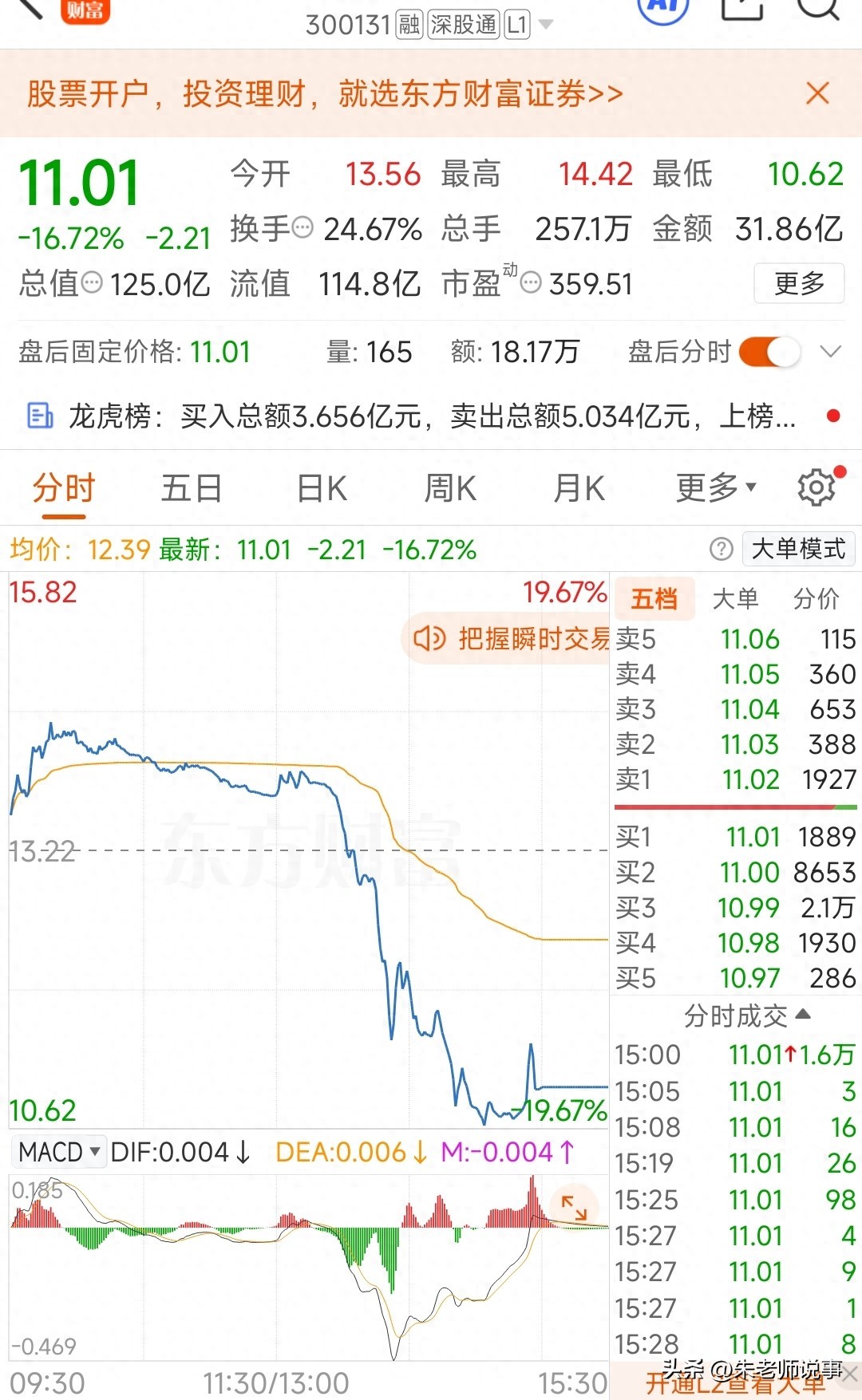 A股闪崩_今日a股再次暴跌_天地针分时走势