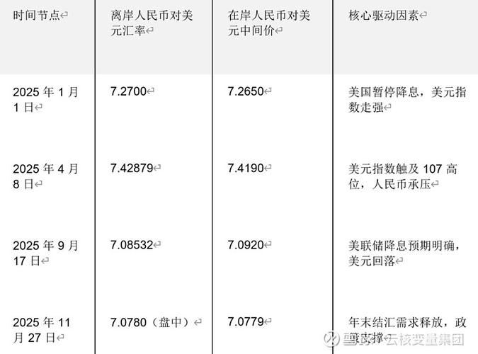 今日汇率突然大涨，人民币为何走强？
