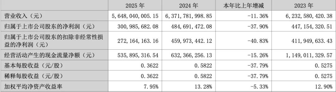 厨电行业销售者需要了解什么_华帝股份 西班牙国家足球队 官方厨电合作伙伴