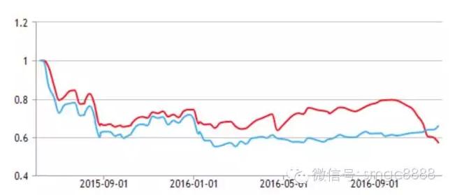 混沌价值二号净值下跌_期货葛卫东爆仓_葛卫东自掏腰包投资混沌价值二号