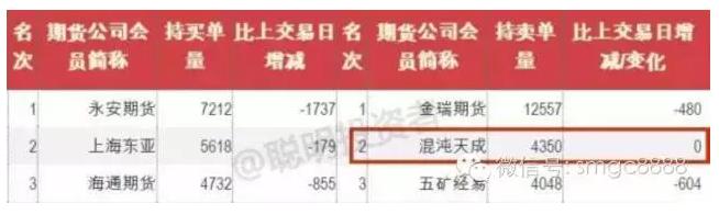 葛卫东自掏腰包投资混沌价值二号_混沌价值二号净值下跌_期货葛卫东爆仓