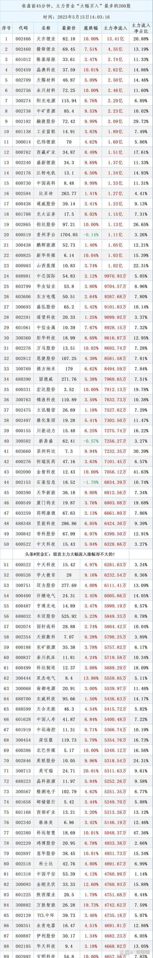 南京港2025年一季报数据解读_002040股票行情_南京港002040资金流向分析