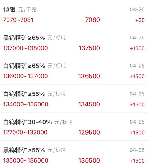 钨精矿期货_稀有金属市场行情分析_稀土钨铼价格走势