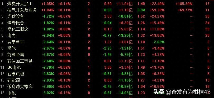 医药板块股价跌幅分析_A股市场近期下跌情况_今日a股再次暴跌