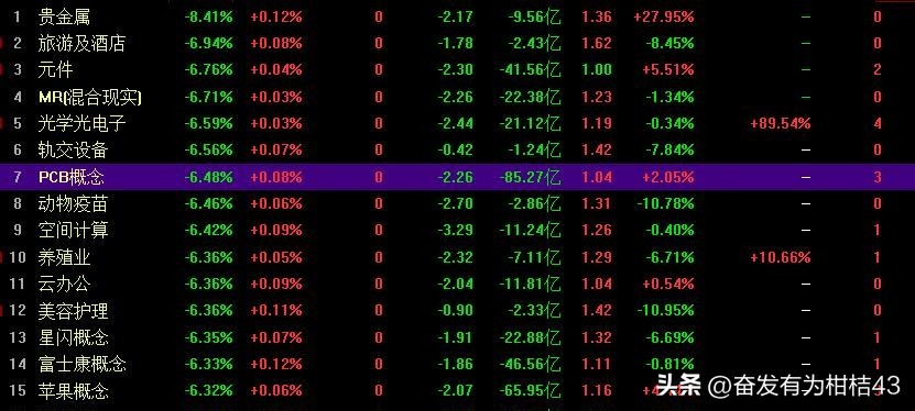 医药板块股价跌幅分析_今日a股再次暴跌_A股市场近期下跌情况