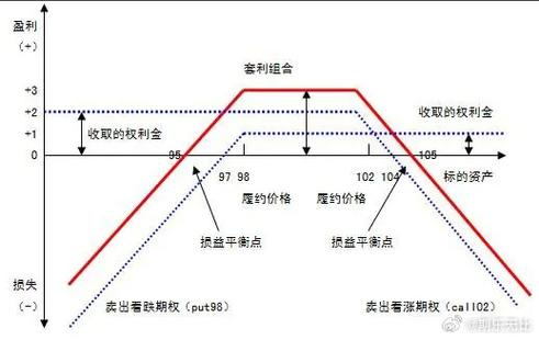 买入看跌期权和卖出看跌期权_期权交易基础策略_期权交易买方与卖方