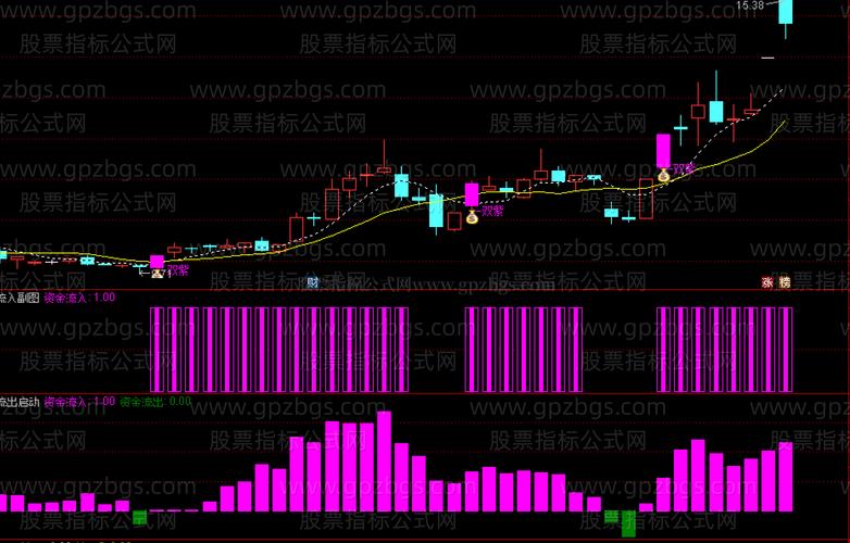 电脑炒股软件特色功能_中原证券集成版如何设置选股条件_中原证券网上交易专业版
