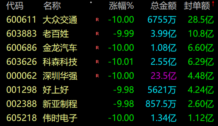 A股闪崩_港股通标的调整_创业板指 英文