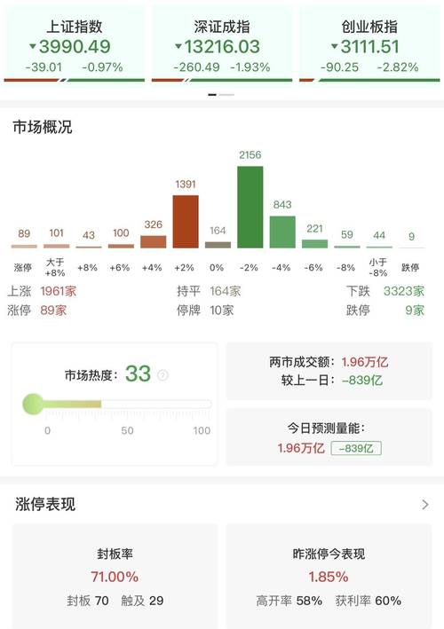 A股闪崩_创业板指 英文_港股通标的调整