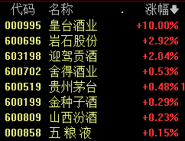 港股通标的调整_创业板指 英文_A股闪崩