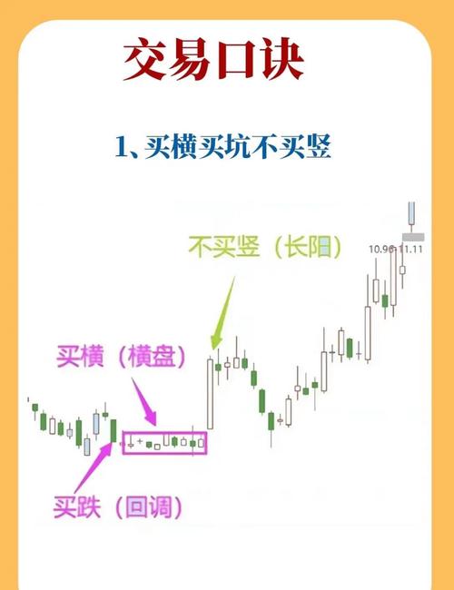 趋势跟踪系统设计_一位稳定盈利的前辈的炒外汇经验_外汇交易系统震荡处理