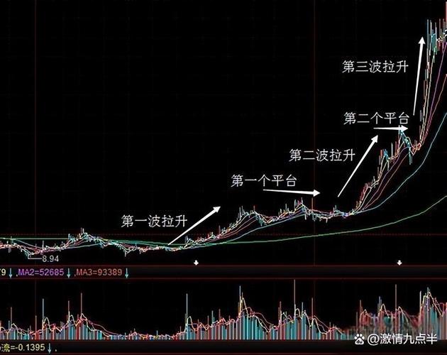 炒股学_模拟炒股平台策略跑3个月胜率50%以上_AI辅助K线走势解读技术面分析
