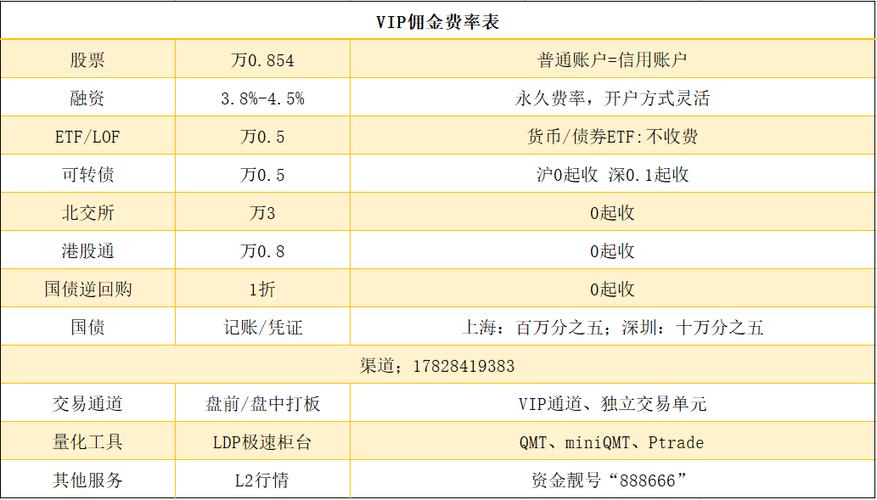 A股回暖新手想开户，股票开户最少要投多少资金合适？