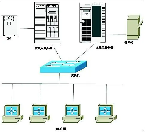 ECR快速客户反应战略_pos机刷卡流程_POS系统功能
