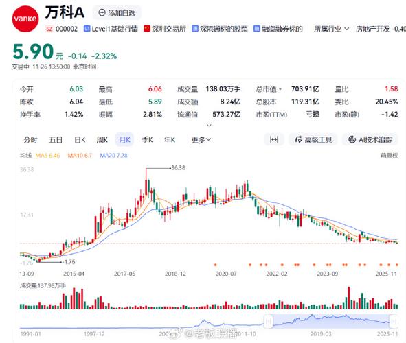 万科股票分析_万科复牌跌停_万科股权之争分析