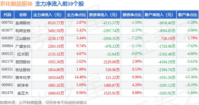 六国化工股票分析_六国化工股票行情_六国化工主力资金流向