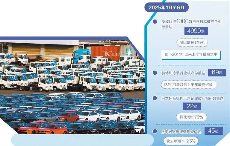 日本企业破产数量增长_服务业建筑业托育医疗行业_日本托育机构运营企业破产数量_外企业都倒闭潮来袭是谁的错