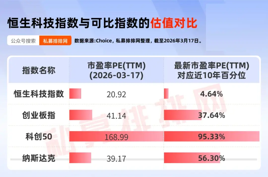 恒生科技投资机会与风险_恒生科技指数估值分析_买港股用哪个券商好