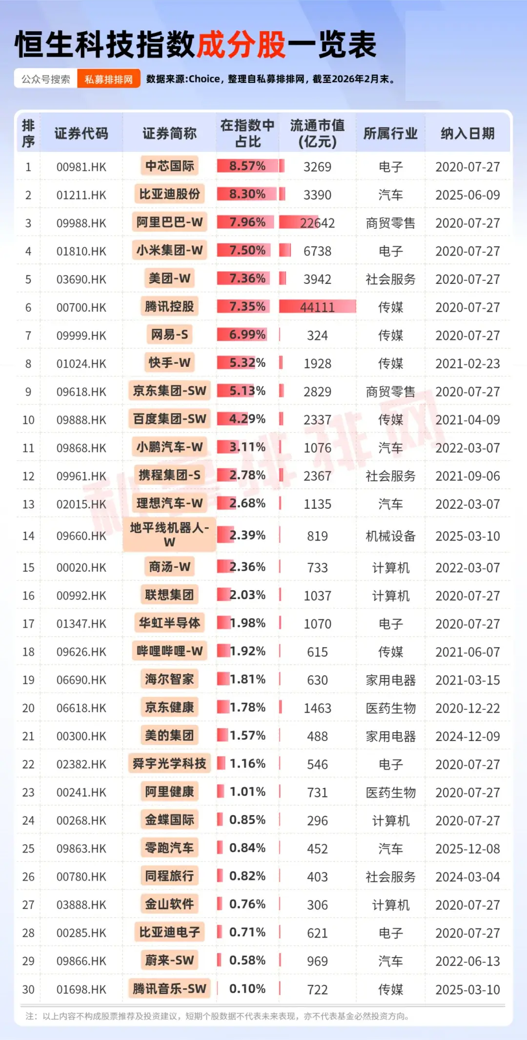 恒生科技投资机会与风险_买港股用哪个券商好_恒生科技指数估值分析