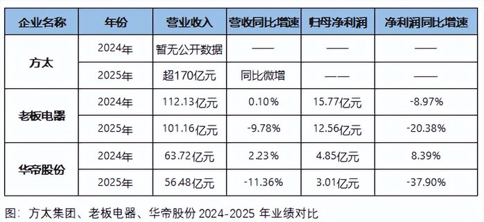 厨电销售必看：2026年三巨头下滑真相与破局关键