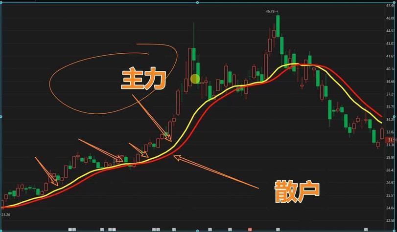 恒生指数期货K线图解读技巧，助你把握投资良机