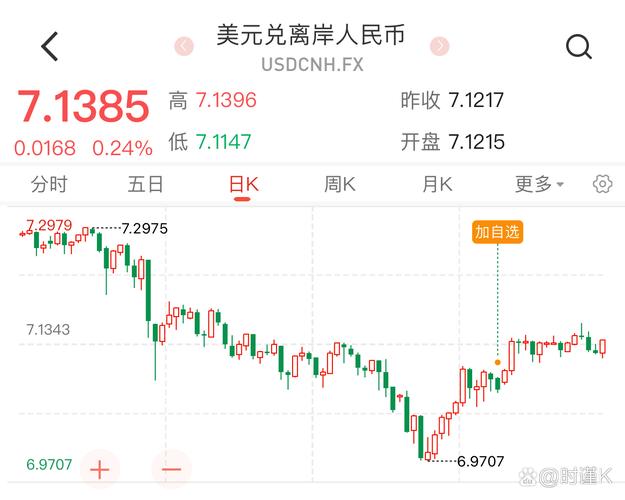 人民币国际化周期性波动_从美国角度看人民币离岸结算中心_美元霸权危机与人民币崛起